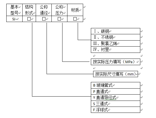 直通视镜产品选型