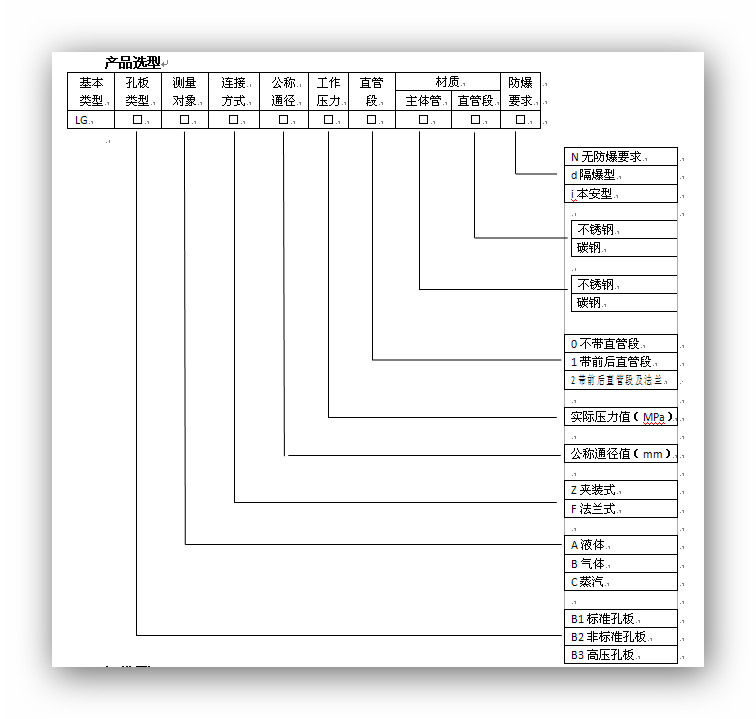 一体化孔板流量计产品选型