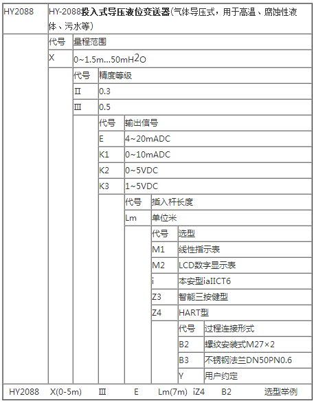 投入式导压液位变送器产品选型