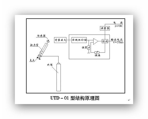 仪表的测量原理