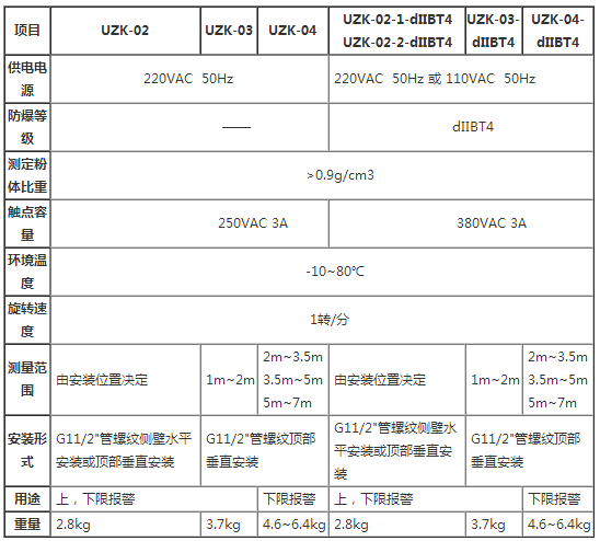 主要技术指标