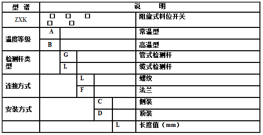 阻旋式料位开关