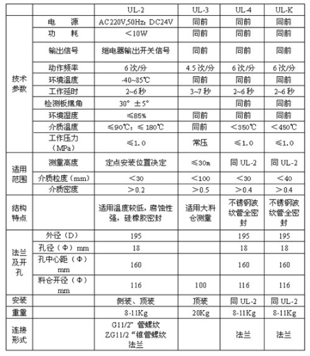 阻移式料位开关的主要技术参数