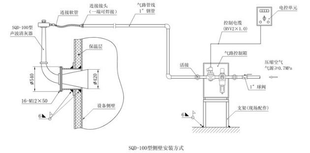 安装方式