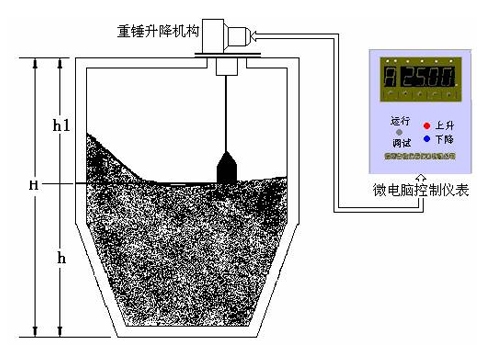 智能重锤式料位计